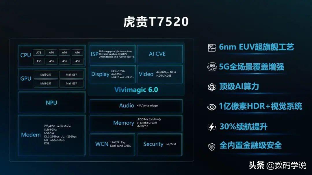 唐古拉t770相當于驍龍多少 唐古拉T770是純國產的嗎