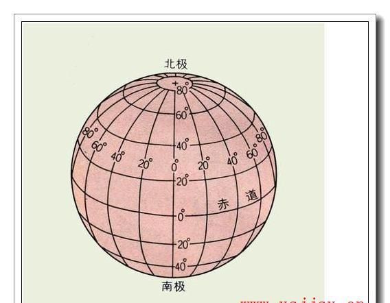 北京經(jīng)緯度坐標(biāo)