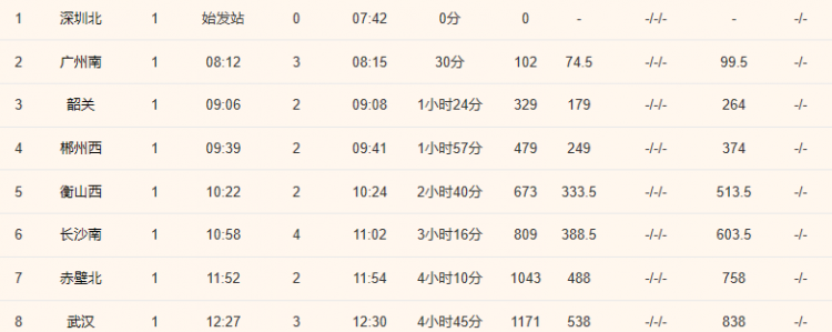 深圳到武漢的高鐵經過幾個站