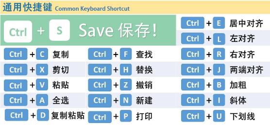 復制整個頁面的快捷鍵(復制全部內容的快捷鍵)