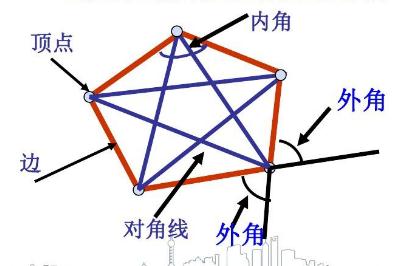 多邊形的對角線公式 幾何學(xué)名詞解讀