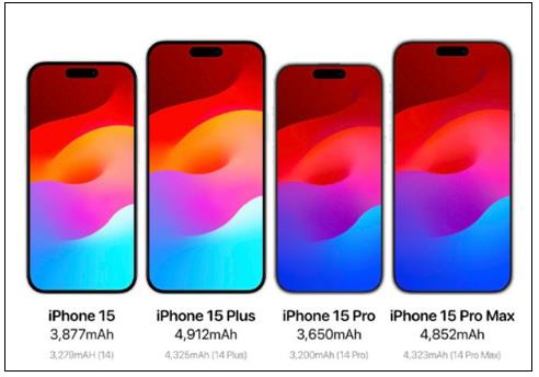 iPhone15將采用疊層電池:充電更快、壽命更長(zhǎng)