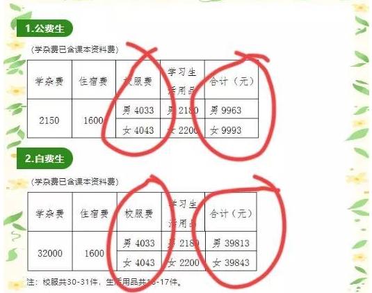 廣東某中學校服費4000余元引爭議 學校回應:都是李寧品牌,整套校服共30件