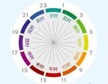 一個時辰是幾個小時