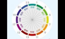 一個時辰是幾個小時 中國傳統的計時單位