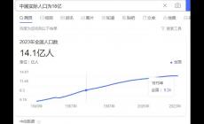 中國實際人口為18億？中國現在的真實人口是多少?