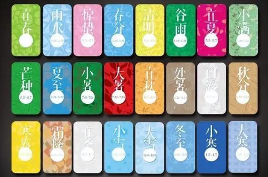 農歷二十四節氣名詞解釋，分別是什么意思？