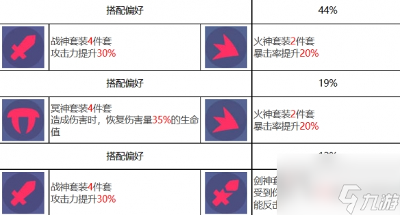 眾神派對哪吒李靈角色圖鑒