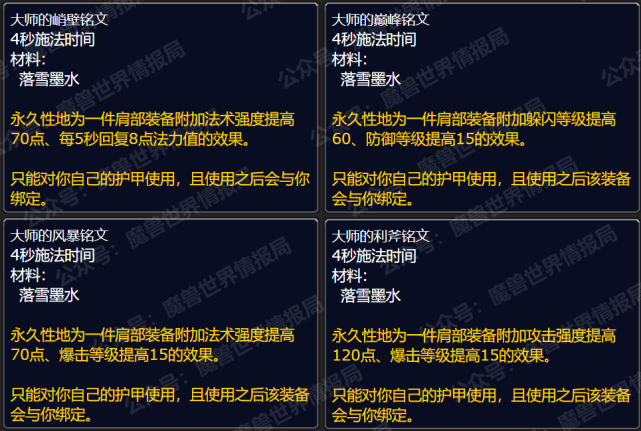 魔獸世界wlk各專業收益怎么樣