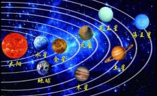 太陽(yáng)系八大行星示意圖