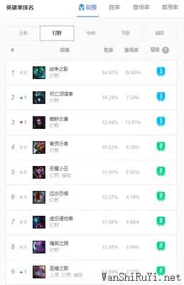 超級(jí)惡心的人馬打野出裝分享,人馬打野2022天賦