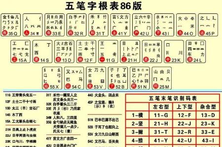 橙五筆怎么打？橙字用五筆怎么打啊？