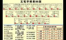 橙五筆怎么打？橙字用五筆怎么打啊？