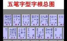 邱五筆怎么打字？邱字用五筆怎么打字？