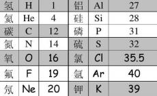 錳的相對(duì)原子質(zhì)量是54還是55（錳的相對(duì)原子質(zhì)量）