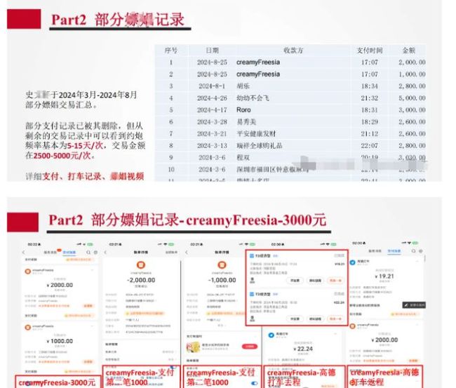 女子58頁P(yáng)PT舉報(bào)管培生男友嫖娼 招商銀行回應(yīng)介入調(diào)查