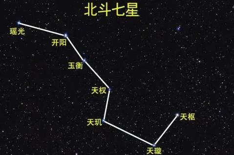 北斗七星是哪幾顆星 - www.0453c.com