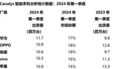 國產手機廠商排名2024最新排名 哪個牌子的最好？