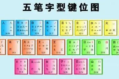 群五筆怎么打 群五筆怎么打字五筆字根
