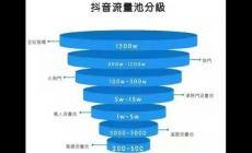 抖音流量池分幾個檔次2024？