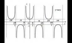 什么是SECX secx是什么函數公式