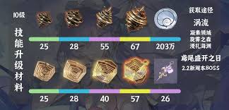 鳴潮坎特蕾拉如何升級