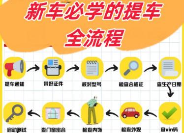 買新車注意事項與提車流程是什么 購買新車提車注意事項有哪些