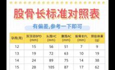 股骨長偏小一周是缺鈣嗎？