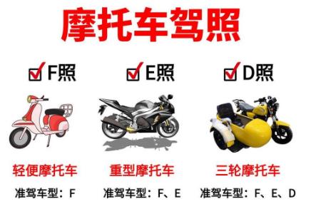 小排量摩托車需要駕照嗎現在?