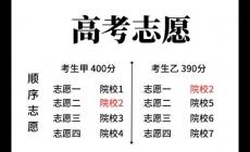 第一志愿和第二志愿有什么區別（第一志愿和第二志愿的區別）