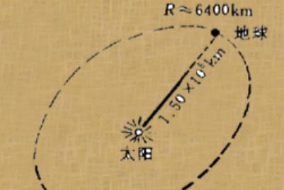 物理質(zhì)點是什么意思 物理里面的質(zhì)點是什么