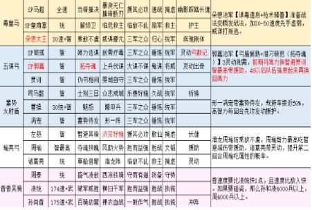 三國志戰略版朵思皇馬五隊共存怎么玩