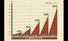 五五計劃是哪一年開始制定的 五五規劃是哪年開始的實施的